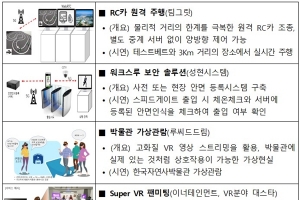 5G 밀리미터파28㎓ 테스트베드 구축