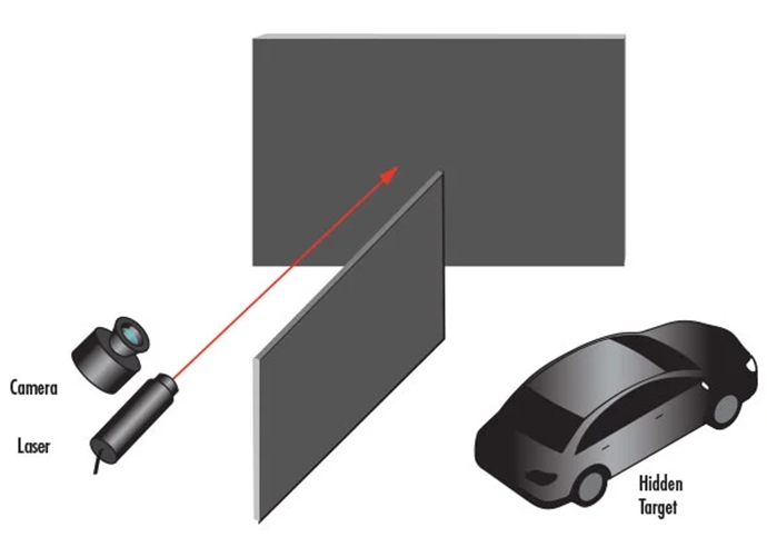 [기술기고] [트렌딩IN광학] 비가시선 이미징
