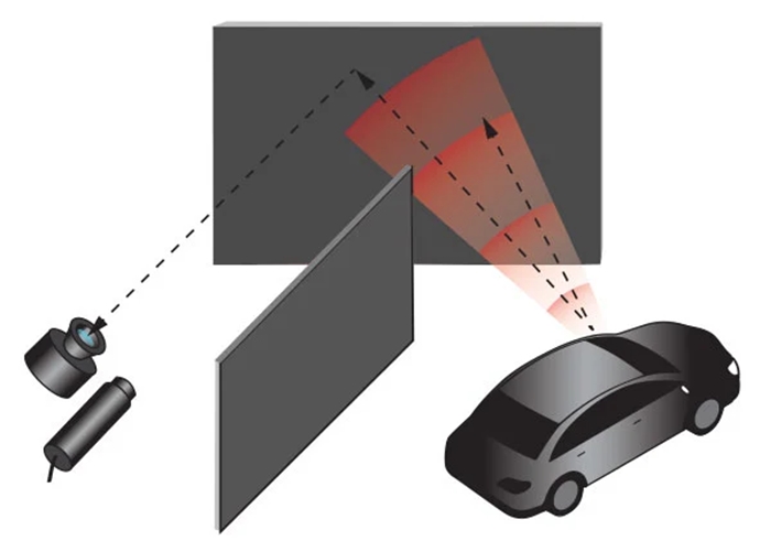 [기술기고] [트렌딩IN광학] 비가시선 이미징