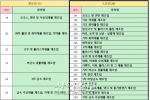 정부, 기계장비 제조업 등 ‘제조 중소기업 글로벌 역량강화’