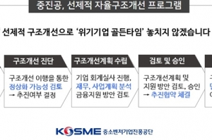 위기 기업 '골든타임' 잡는다