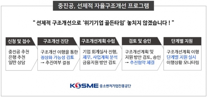 위기 기업 '골든타임' 잡는다