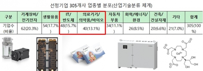국내 경제 허리가 튼튼해야 한다 ‘중견기업 글로벌화’ 집중 지원