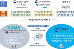 중기부-과기정통부, 중기 연구장비 공동활용키로