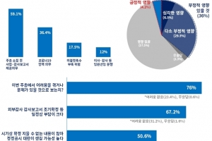 주총 준비하는 기업들 고민만 깊어져…