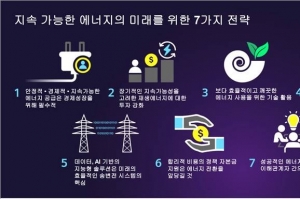 지멘스에너지, 지속 가능한 에너지의 미래를 위한 7가지 전략 발표