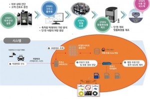 수소융합얼라이언스추진단(H2Korea), 수소투자기업 밀착 지원키로