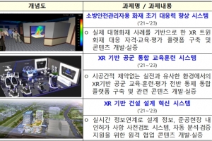경제사회 혁신, 가상융합기술(XR)로 가속화