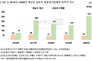 포스트 코로나 시대, 비대면 확산 떠오르는 물류창고