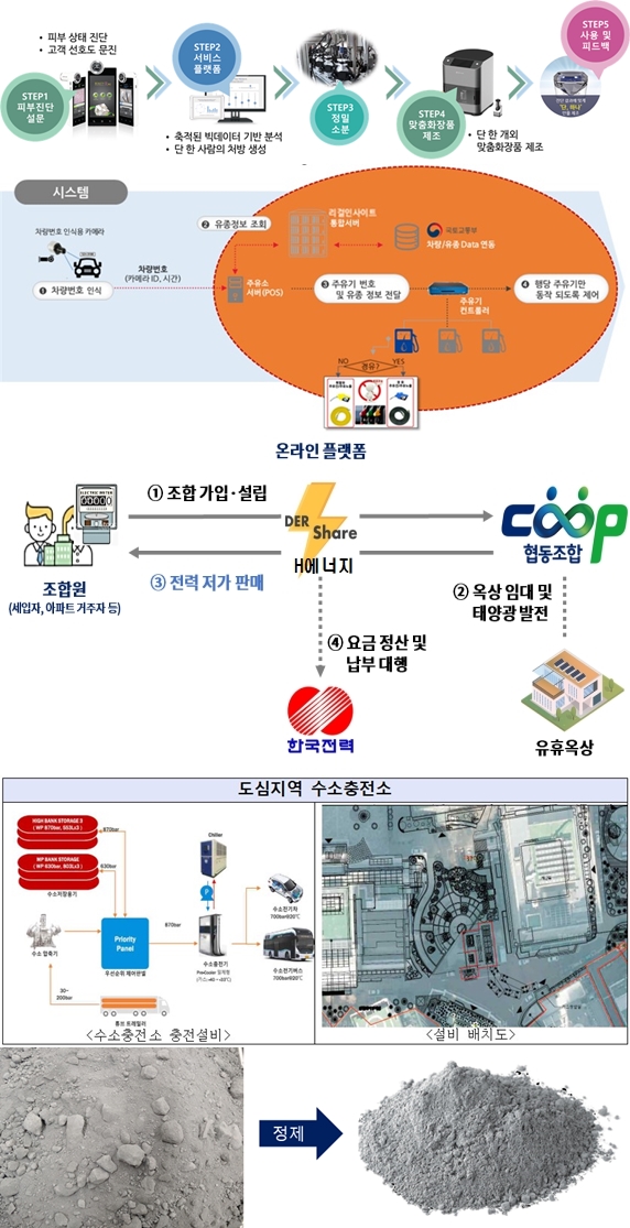 수소융합얼라이언스추진단(H2Korea), 수소투자기업 밀착 지원키로