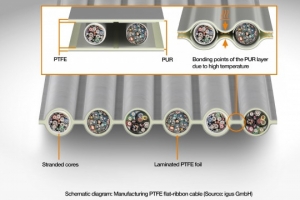 이구스(igus), ‘다운 타임’ 잡는 반도체 클린 케이블 출시 임박