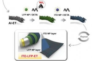 이차전지 전극, 알루미늄 직물 기반으로 성능 향상