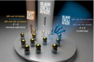 금속 나노입자 리소그래피 기술로 헤드업 디스플레이 응용 기대
