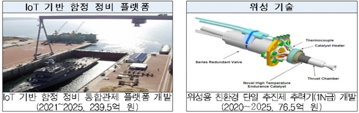 4차산업혁명 신기술 軍 적용 무기체계 성능 '업(Up)'
