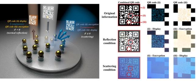 금속 나노입자 리소그래피 기술로 헤드업 디스플레이 응용 기대