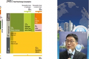 재생에너지·그린수소 양 날개로 탄소중립 일궈내야