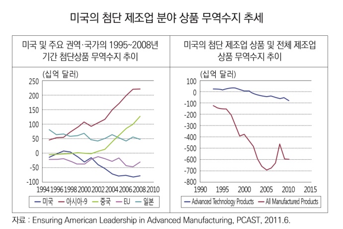 미중갈등 심화...“반도체 산업 빨간불”