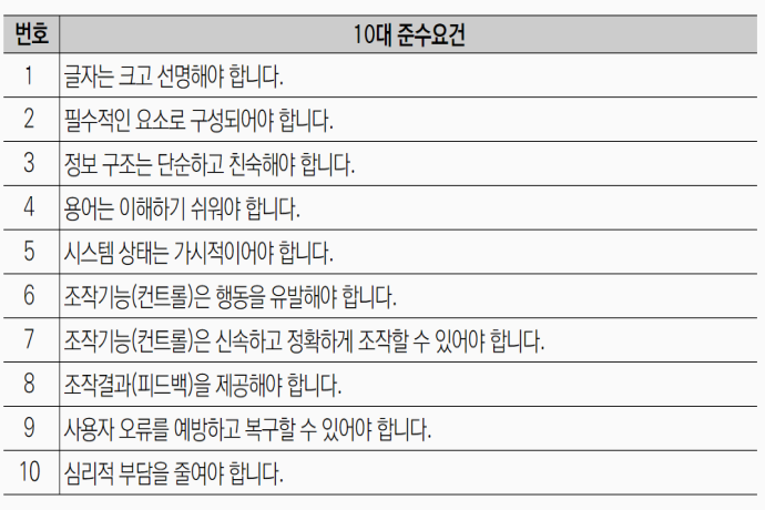 어르신도 앱·영상 편하게...‘고령층 디지털접근성 표준’ 개발