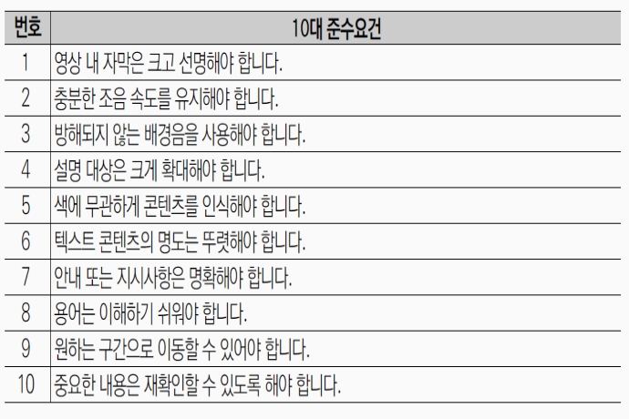 어르신도 앱·영상 편하게...‘고령층 디지털접근성 표준’ 개발