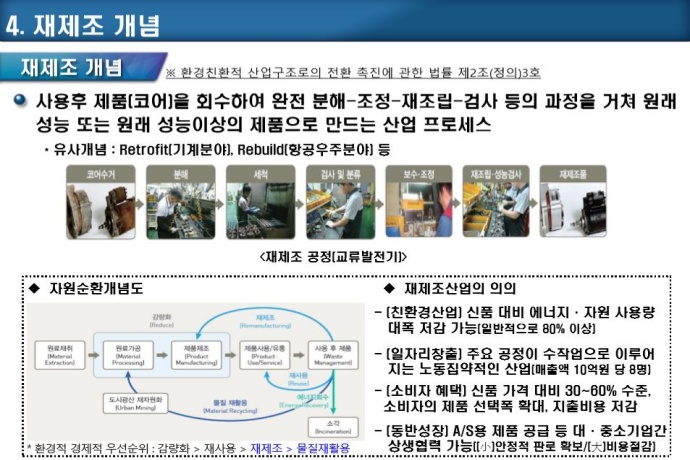 2050 탄소중립 핵심...재제조기술