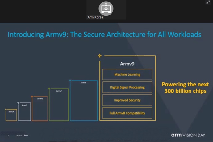 Arm, 새 아키텍처 Armv9 발표…보안·인공지능 역량 강화 중점