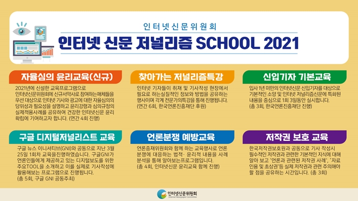 인터넷신문위원회, ‘인터넷신문 저널리즘 스쿨 2021’ 연간 교육프로그램 발표