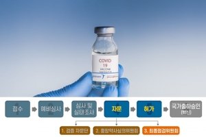 한국얀센 ‘코비드-19(코로나19) 백신 얀센주’ 품목허가