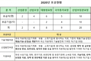 자본재 핵심 기계산업, 어려운 여건 속 일반기계 수출 479억 원