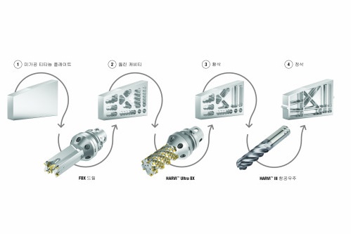 케나메탈(Kennametal), 항공우주 기계 가공용 FBX 드릴 발표