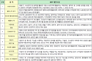 소재·금속·전기·전자 등 제조 공정 자동화·지능화 전환