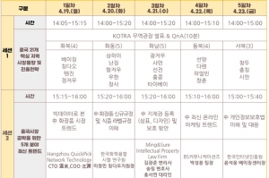 ‘중국 온라인 한국 상품전’ 19일부터 2주간 진행