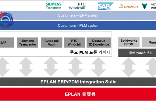 [기술기고] ERP/PDM Integration Suite를 이용한 엔지니어링 데이터 통합