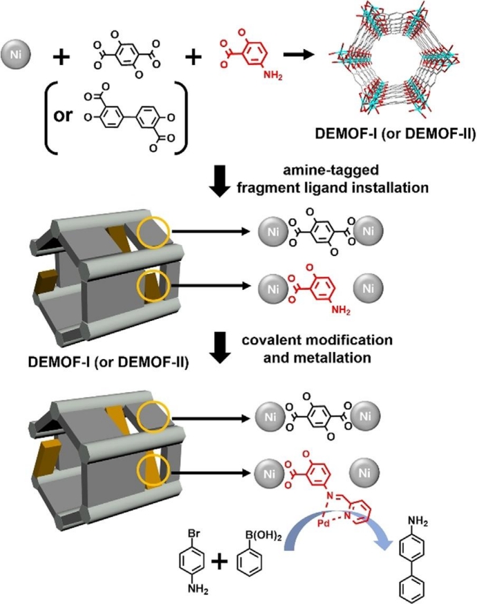 금보다 비싼 ‘팔라듐’ 재활용 길 열렸다