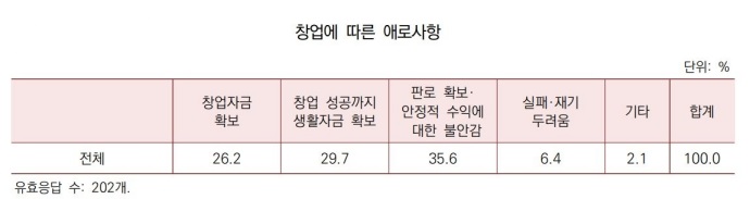 코로나19 경기침체...스핀오프로 해결해야