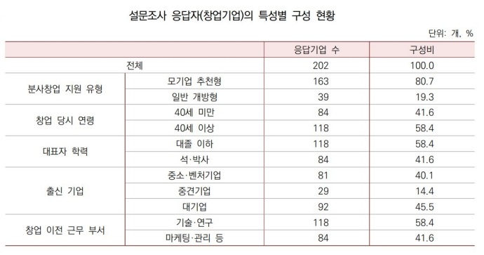 코로나19 경기침체...스핀오프로 해결해야