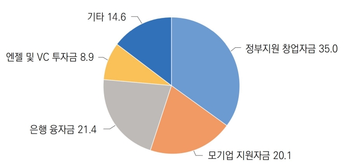 코로나19 경기침체...스핀오프로 해결해야