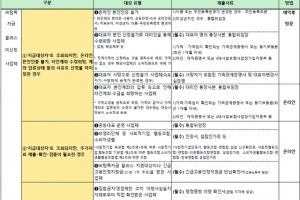 ‘버팀목자금 플러스’ 오늘(26일)부터 확인지급 시행