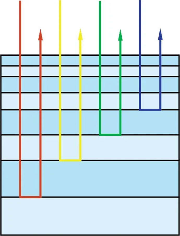 [기술기고] 극초단 레이저를 위한 펄스 압축과 분산 보정 기능