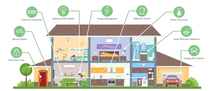 [Future Sketch-Ambient②] 궁극적인 컴퓨팅 환경의 미래 ‘앰비언트 컴퓨팅’