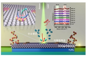 수전해 촉매에 쓰이는 백금 함량, 5천분의 1로 줄인다