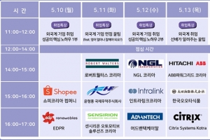 외국인투자기업 채용설명회 1천 명 몰린다