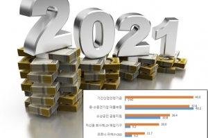 정부의 기업금융 지원정책 문턱 낮춰 기업 숨통 틔워야