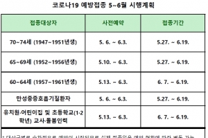 코백스·아스트라제네카 백신 83.5만 회분 도입