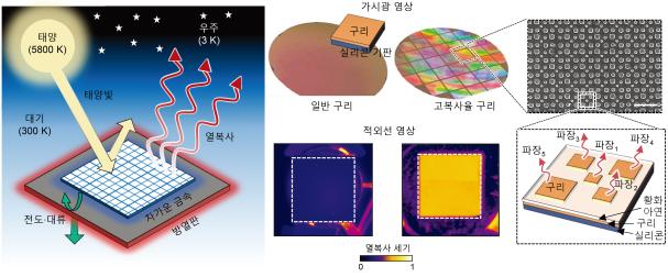 금속냉각, 에너지 없이 가능해진다