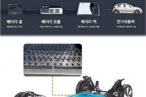 안전성 높인 케이(K)-배터리 기술, 특허 출원 활발