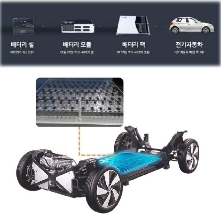 안전성 높인 케이(K)-배터리 기술, 특허 출원 활발