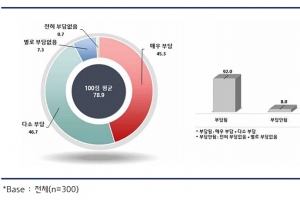 포장재 사전검사 및 표시 의무화…“中企 부담된다”