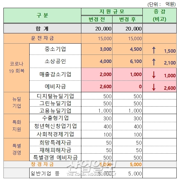 제조업 기업경기지수(BSI) 4월보다 상승