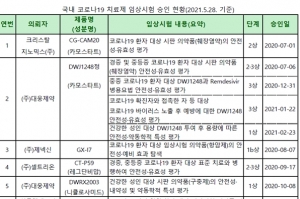 국내 개발 코로나19 치료제 ‘UI030(부데소니드/아포르모테롤)’ 임상 계획 승인