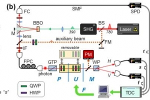 양자상태 평가·측정 가능한 정밀측정기술 개발 성공